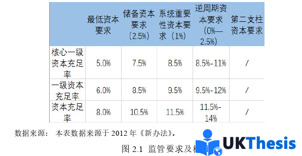 金融论文参考