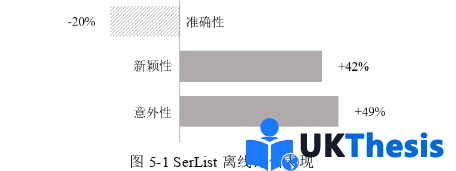 电子商务论文参考