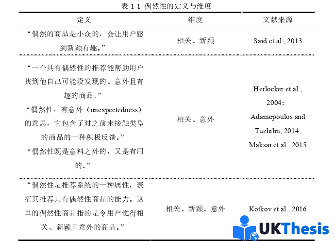 电子商务论文怎么写