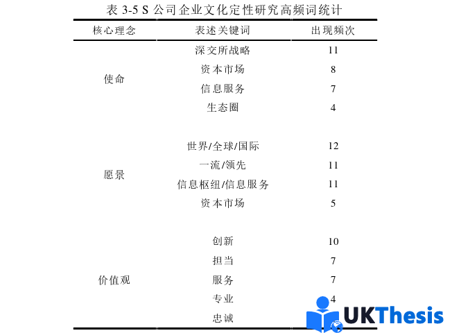 企业管理论文参考