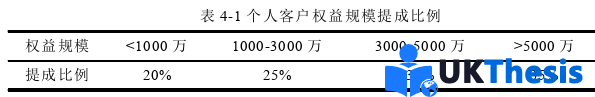 人力资源管理论文参考