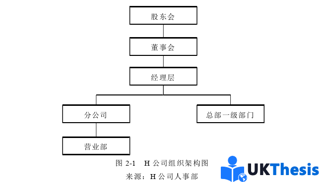 人力资源管理论文怎么写