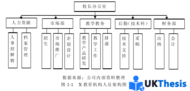 市场营销论文怎么写