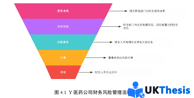 财务管理论文参考