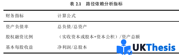 财务管理论文怎么写