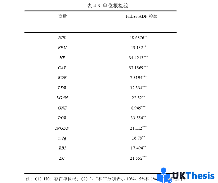 金融学论文参考