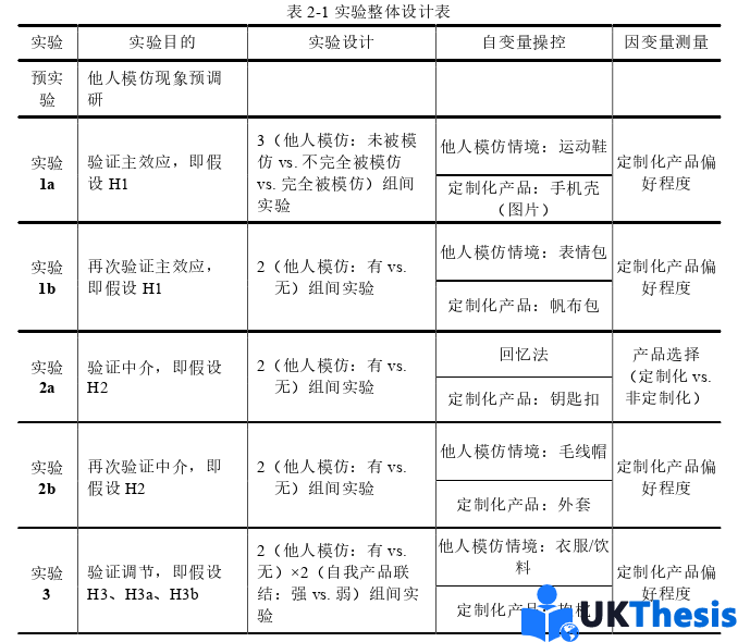 电子商务论文参考