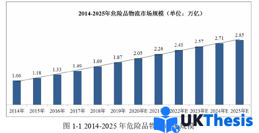 企业管理论文怎么写