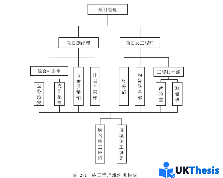 企业管理论文怎么写