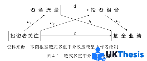金融论文参考