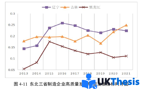 企业管理论文参考