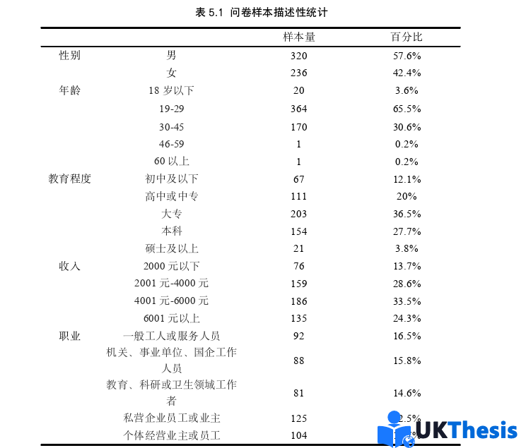 市场营销论文参考