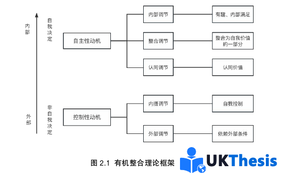 市场营销论文怎么写