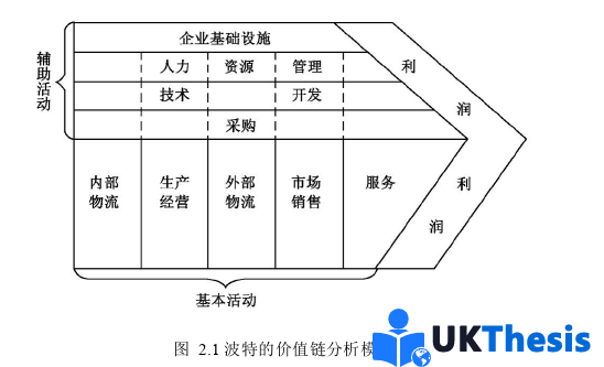 企业管理论文参考