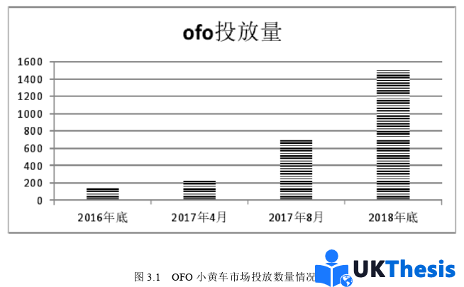 企业管理论文怎么写