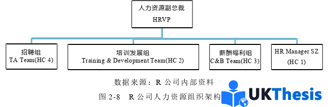 人力资源管理论文怎么写