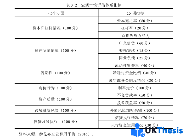 金融论文怎么写