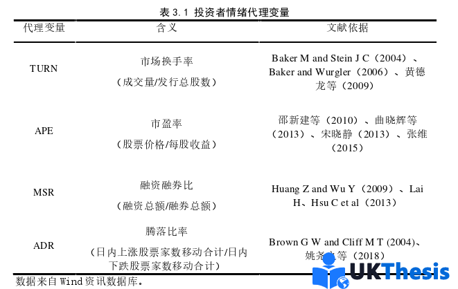 金融论文怎么写