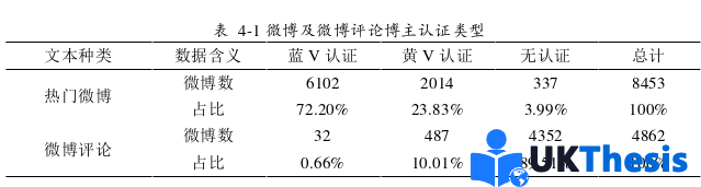 电子商务论文参考