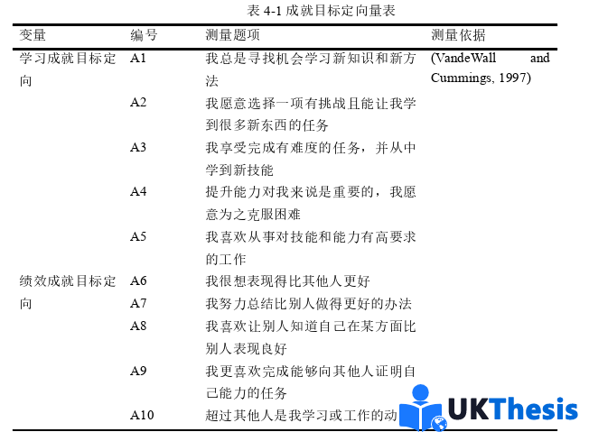 电子商务论文参考