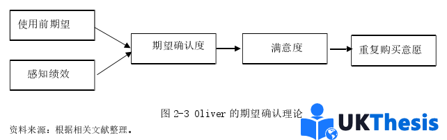 电子商务论文怎么写