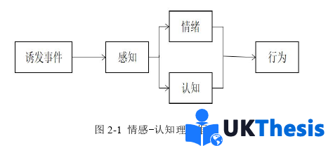企业管理论文怎么写
