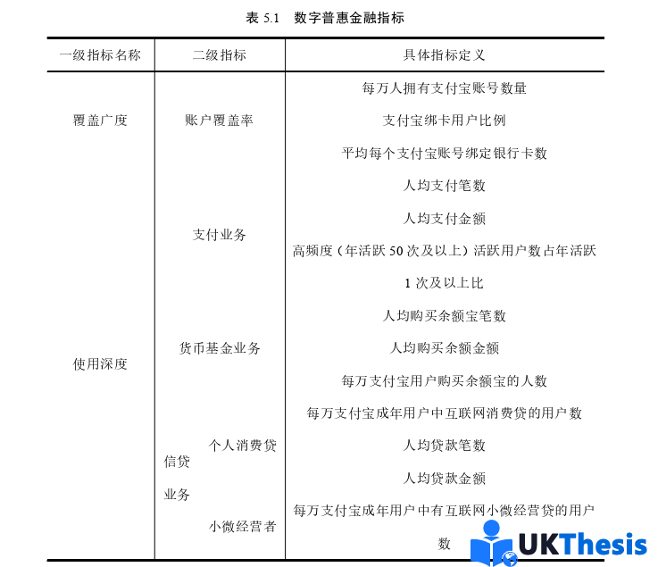 金融学论文参考