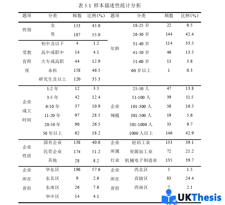 企业管理论文参考