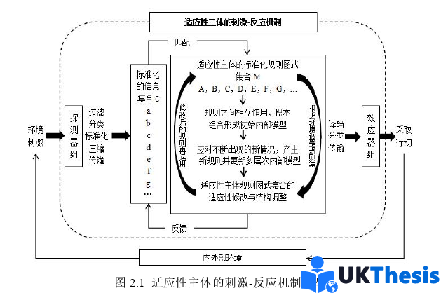 企业管理论文怎么写