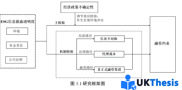 财务管理论文参考