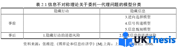 财务管理论文怎么写