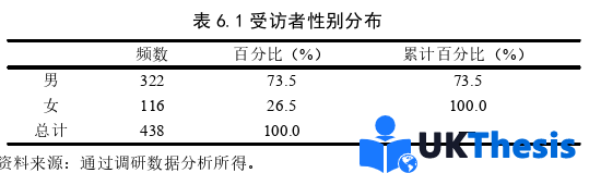 企业管理论文参考