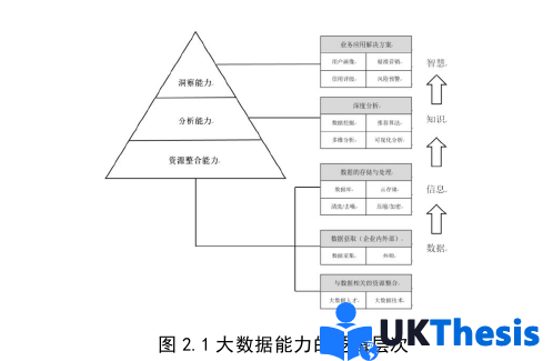 企业管理论文怎么写
