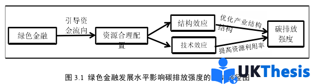 金融论文参考