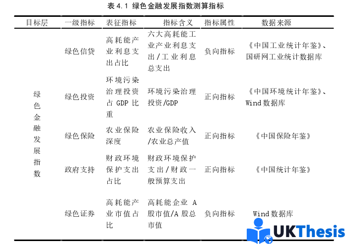 金融论文怎么写