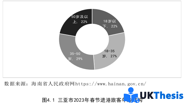 市场营销论文参考