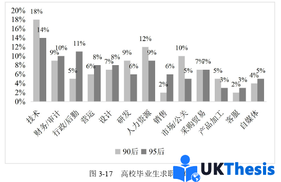 人力资源管理论文参考