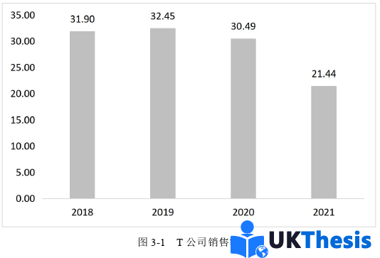 人力资源管理论文怎么写