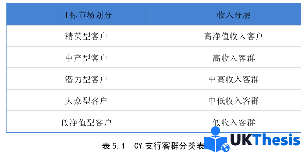 市场营销论文参考