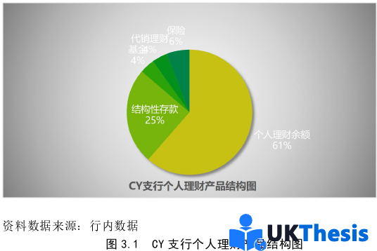 市场营销论文怎么写