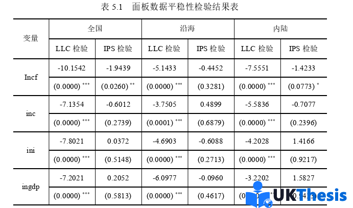 金融论文参考