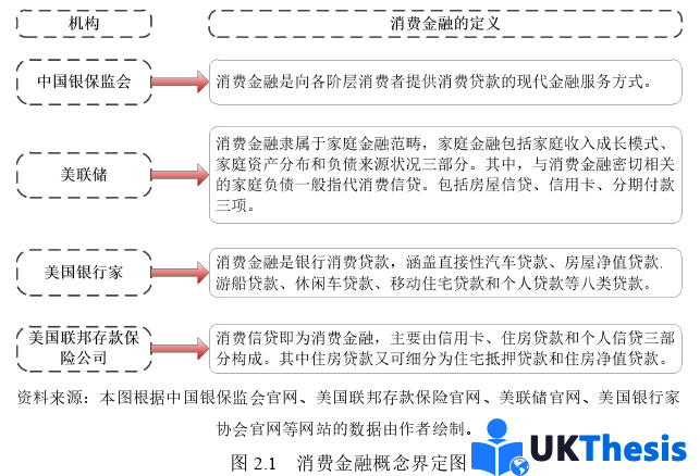 金融论文怎么写