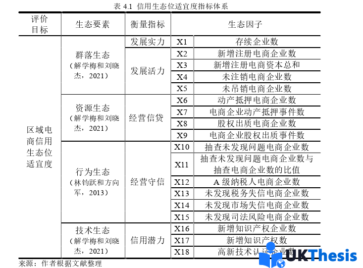 电子商务论文参考