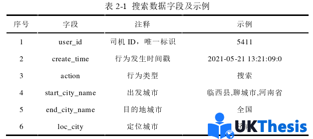物流论文怎么写