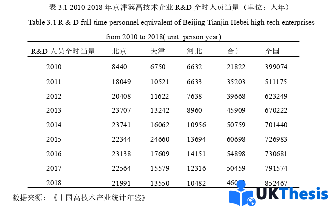 企业管理论文怎么写