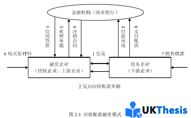 金融论文怎么写