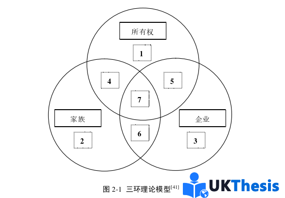 企业管理论文怎么写