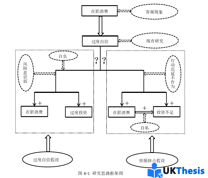 企业管理论文参考