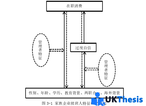 企业管理论文怎么写