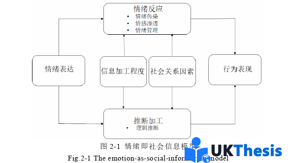 人力资源管理论文怎么写
